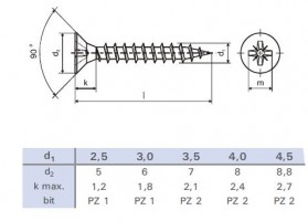 Screw PZ 3x15 countersunk head zinc white PZ1