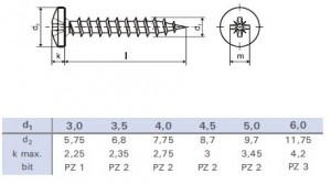 Screw PZ 3.5x12 half-round head zinc white PZ2