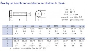 M8x25 DIN 933 hexagonal screw with full thread